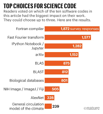 For this, you can reach up quickly what you need earlier and leaving other players behind. Ten Computer Codes That Transformed Science