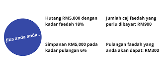 Ada dua cara yang bisa anda lakukan untuk membayar hutang kepada orang lain. 4 Cara Cepat Untuk Membayar Hutang Pinjaman Peribadi Bank