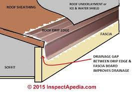 Believe it or not, the frieze board plays a. Roof Drip Edge Flashing Requirements Recommendations