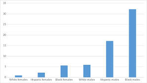 Criminal Stereotype Of African Americans Wikipedia