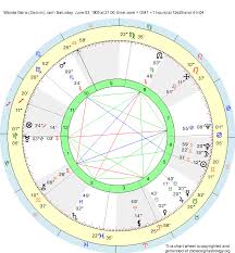 Birth Chart Wanda Osiris Gemini Zodiac Sign Astrology