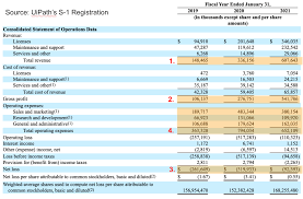Another one that i don't get but trust me on this one. Breaking Analysis Uipath S Unconventional Path To Ipo Wikibon Research