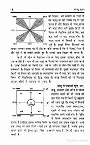 Vastu In Hindi Vastu Shastra In Hindi Vastu Tips In