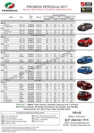 Ansuran bulanan sekitar rm243 untuk tempoh pinjaman 9 tahun. Senarai Harga Perodua 2017 Bezza Axia Myvi Alza Kereta Perodua