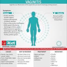 Image result for Vaginitis