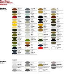 Testors Model Master Enamel Color Chart Bahangit Co
