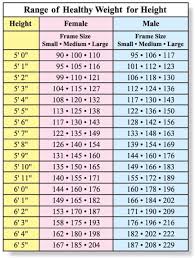 Healthy Weight Healthy Weight Weight Chart For Men