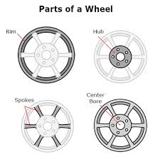 What Size Wheels Do I Need