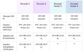 Trouvez une mutuelle santé pas chère qui rembourse bien. Mutuelle Gras Savoye Tarif Remboursement Avis Adresse