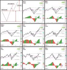 understanding chart patterns