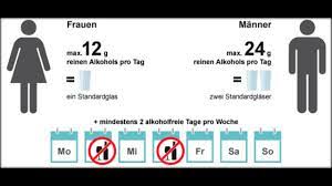 Alkoholiker wollen oftmals nicht wahrhaben, dass sie die grenze zur abhängigkeit überschritten haben. Alkoholkrankheit Ab Wann Ist Man Alkoholiker Youtube