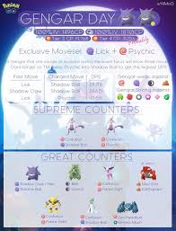 Pokemon Go Gengar Raid Boss Max Cp Evolution Moves