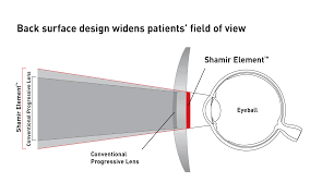 shamir element shamir usa