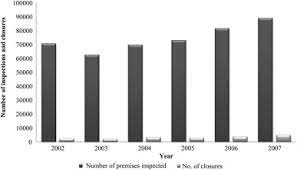 The 2018 malaysia methanol poisonings occurred in september 2018 in three states and two federal territories in west malaysia comprising selangor (64 cases), kuala lumpur and putrajaya (18 cases), perak (13 cases) and negeri sembilan (3 cases). Foodborne Diseases In Malaysia A Review Sciencedirect