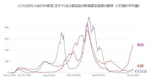 We did not find results for: ãƒ¯ã‚¯ãƒãƒ³æŽ¥ç¨®å…ˆé€²å›½ã«ãŠã'ã‚‹ãƒ‡ãƒ«ã‚¿æ ªã®å½±éŸ¿ã¨ãƒ–ãƒ¼ã‚¹ã‚¿ãƒ¼æŽ¥ç¨®ã¸ã®å‹•ã ãƒ¡ãƒ‡ã‚£ã‚¢ã‚¹ãƒ›ãƒ¼ãƒ«ãƒ‡ã‚£ãƒ³ã‚°ã‚¹æ ªå¼ä¼šç¤¾