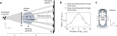Developing stereotactic frames for cranial treatment. A Preliminary Investigation Into The Use Of Edge Illumination X Ray Phase Contrast Micro Ct For Preclinical Imaging Springerlink