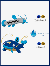 article 815 spheal evolution chart metabluedb