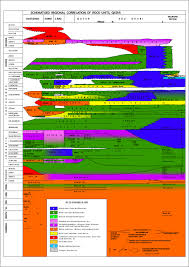 Lexique Stratigraphique International Saudi Arabia Excluding Arabian Shield