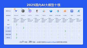 一文梳理2025 年全球AI 大模型排名，涵盖DeepSeek、通义千问、GPT ...