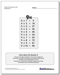 9 Multiplication Table In 2020 Math Facts Addition Multiplication Table Multiplication Worksheets
