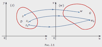 Функции комплексного переменного – MathHelpPlanet