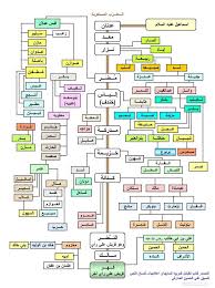 Pin By Sadaf Shaheen On معلومات ثقافيه ودينيه Islam Facts Quran Quotes Love Learn Islam