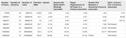 Testing Etl For Data Science