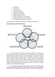 What i need to know. K To 12 Grade 7 Learning Module In Health Q1 Q2