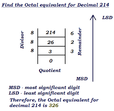 Decimal To Binary Hex Octal Converter