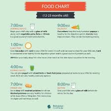 Diet Chart For 1 Year Old Child Plz