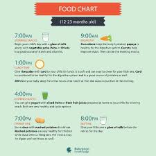 diet chart for 1 year old child plz