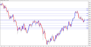 Forex Gbp Usd Forecast Coming Week Eur Usd And Gbp Usd