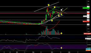Find market predictions, vivr3 financials and market news. Vivr3