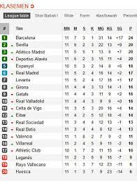 Find out the ranking of your favorite team this season. Hasil Lengkap Dan Klasemen La Liga Pekan Ke 11 Bola Net