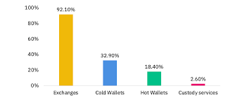 Institutional Insights 2nd Edition Binance Research