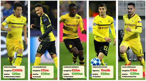Overview of all signed and sold players of club bor. The Wonderkid Factory How Dortmund Embraced Selling Club Status And Became The World S Best Finishing School For Young Footballers
