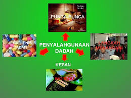 Hukuman yang dikenakan hendaklah direkodkan dengan menyatakan jenis salah laku, bilangan sebatan, bahagian anggota yang dirotan, nama dan tandatangan perotan dan saksi semasa hukuman rotan 2. Penyalahgunaan Dadah Tingkatan 1 Menu Objektif Pengenalan Kesimpulan
