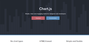 20 best javascript charting libraries