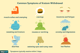 kratom withdrawal symptoms timeline and treatment