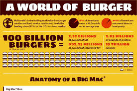 22 Notable Mcdonalds Customer Demographics Brandongaille Com