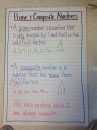 Primes Vs Composite Anchor Chart Math Anchor Charts Math