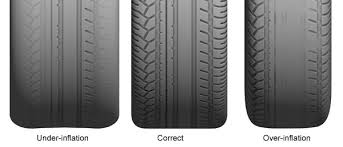 Get To Understand More About The Tire Tread Depth For Better