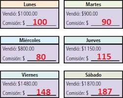 Paco tuvo un excelente día de clases pero no un buen día por la ciudad por que a la hora de la salida. 19 Porcentajes 1 Ayuda Para Tu Tarea De Matematicas Sep Secundaria Primero Respuestas Y Explicaciones