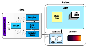 Image result for Apache Hive architecture
