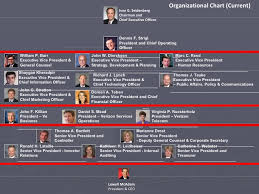 Verizon Organizational Structure Chart Keyword Data