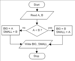 Module I Introduction To Computer Programming Lesson 2