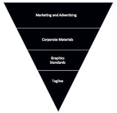 How do people see you? Building A Brand 101 How To Build A Brand Persona