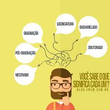 Inovações e tecnologias aplicadas no ensino superior. Ensino Superior Saiba Como Funcionam Os Graus Academicos Blog Do Qg Do Enem