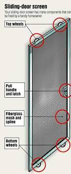 After you complete the reading for each step, you should be able to remove your screen door from it's track, remove the roller from the door and with your roller in hand, select and purchase. Fix The Sliding Screen Door Lifestyle Bendbulletin Com