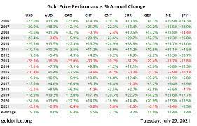 925 silver price per gram. Gfgcwhjlgqwmrm